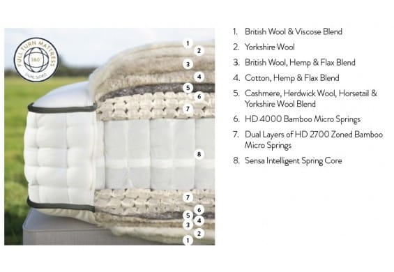 Nessfield matras 18000 pockets By Harrison Spinks